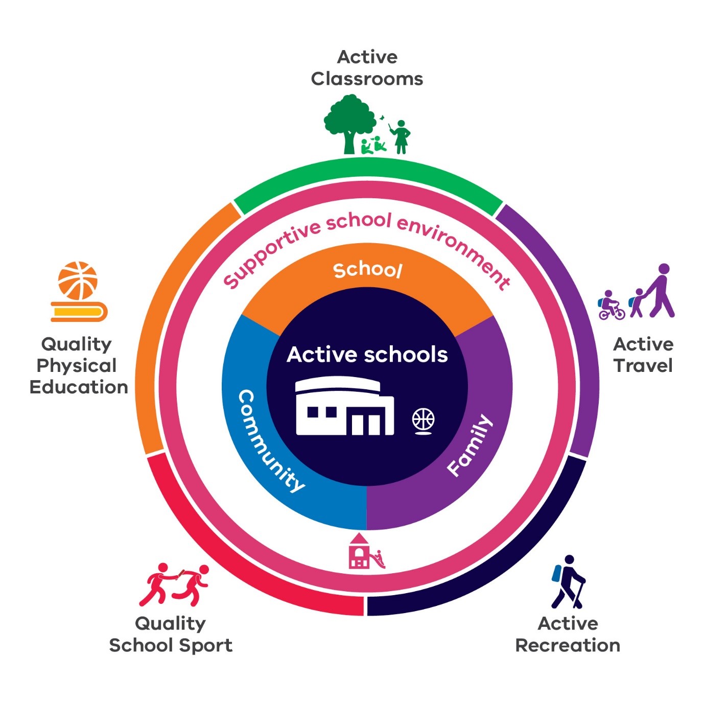 Active schools infographic