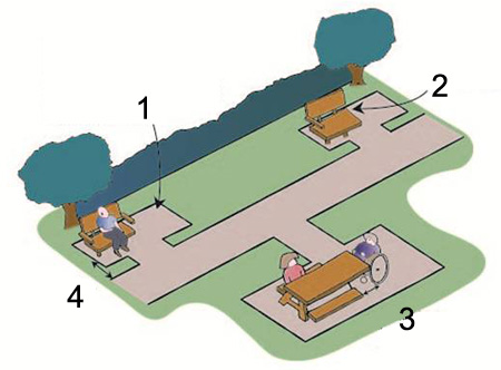 Seating and table connected to a pathway
