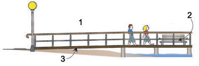 Access to a boardwalk